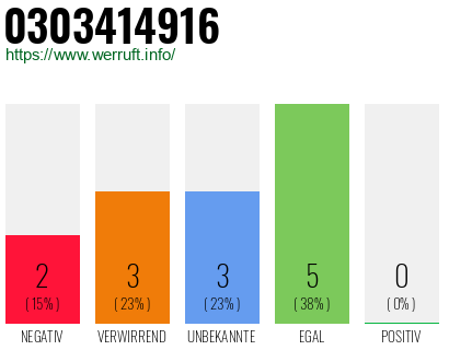 Rufnummer 0303414916 Telefonnummer 0303414916
