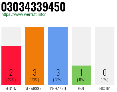 Rufnummer 03034339450 Telefonnummer 03034339450