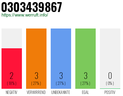 Rufnummer 0303439867 Telefonnummer 0303439867