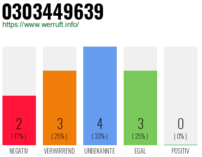 Rufnummer 0303449639 Telefonnummer 0303449639