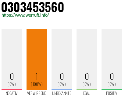 Telefonnummer 0303453560