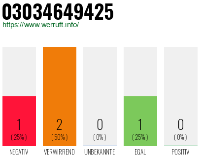 Telefonnummer 03034649425
