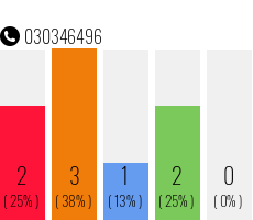 Telefonnummer 030346496