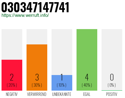 Rufnummer 030347147741 Telefonnummer 030347147741