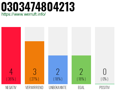 Rufnummer 0303474804213 Telefonnummer 0303474804213