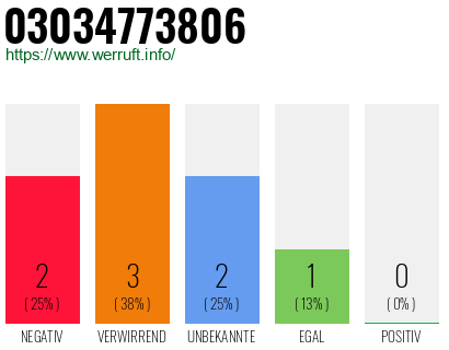 Rufnummer 03034773806 Telefonnummer 03034773806