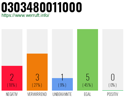 Rufnummer 0303480011000 Telefonnummer 0303480011000