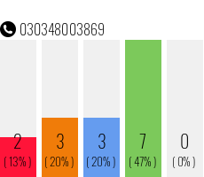 Rufnummer 030348003869 Telefonnummer 030348003869