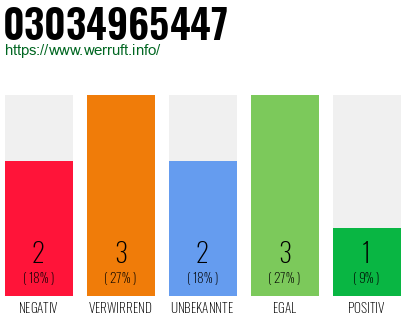 Rufnummer 03034965447 Telefonnummer 03034965447