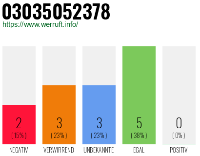 Rufnummer 03035052378 Telefonnummer 03035052378