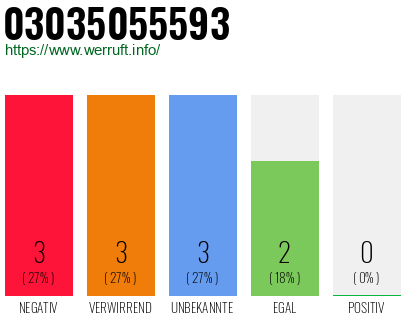 Rufnummer 03035055593 Telefonnummer 03035055593