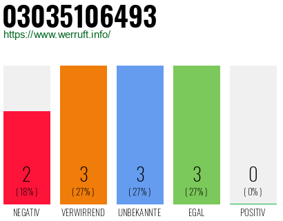 Rufnummer 03035106493 Telefonnummer 03035106493