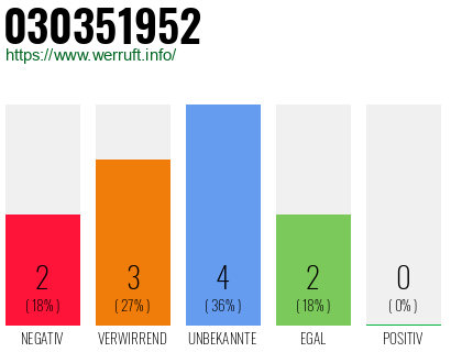 Rufnummer 030351952 Telefonnummer 030351952