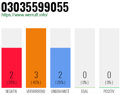 Rufnummer 03035599055 Telefonnummer 03035599055