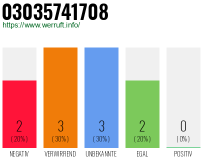 Rufnummer 03035741708 Telefonnummer 03035741708