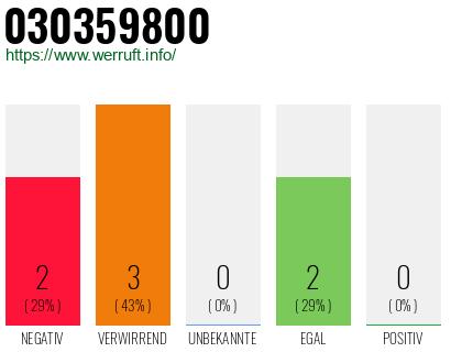 Rufnummer 030359800 Telefonnummer 030359800
