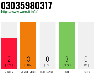 Rufnummer 03035980317 Telefonnummer 03035980317