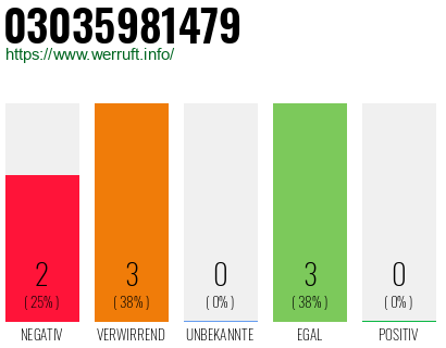 Rufnummer 03035981479 Telefonnummer 03035981479