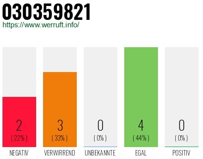 Rufnummer 030359821 Telefonnummer 030359821
