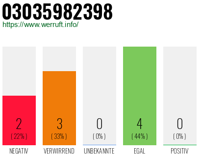 Rufnummer 03035982398 Telefonnummer 03035982398
