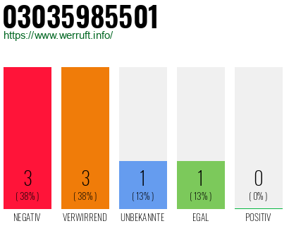 Rufnummer 03035985501 Telefonnummer 03035985501