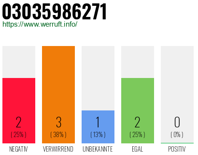 Rufnummer 03035986271 Telefonnummer 03035986271