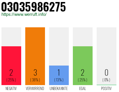 Rufnummer 03035986275 Telefonnummer 03035986275