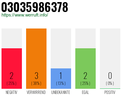 Rufnummer 03035986378 Telefonnummer 03035986378