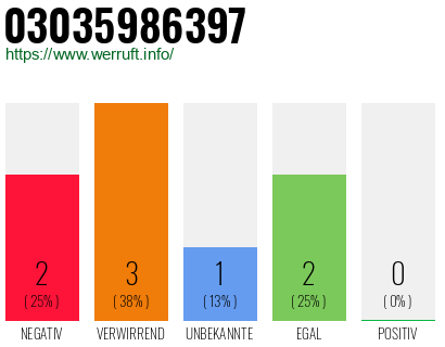 Rufnummer 03035986397 Telefonnummer 03035986397