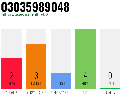 Rufnummer 03035989048 Telefonnummer 03035989048