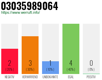 Rufnummer 03035989064 Telefonnummer 03035989064