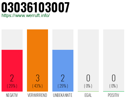 Rufnummer 03036103007 Telefonnummer 03036103007