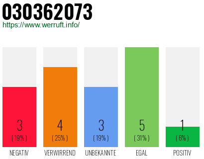 Rufnummer 030362073 Telefonnummer 030362073