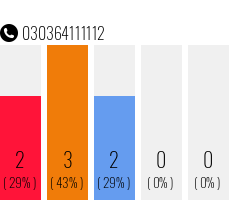 Telefonnummer 030364111112