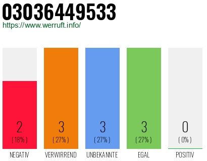 Rufnummer 03036449533 Telefonnummer 03036449533