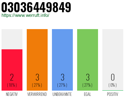 Rufnummer 03036449849 Telefonnummer 03036449849