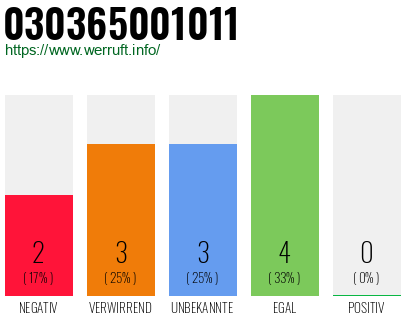 Rufnummer 030365001011 Telefonnummer 030365001011