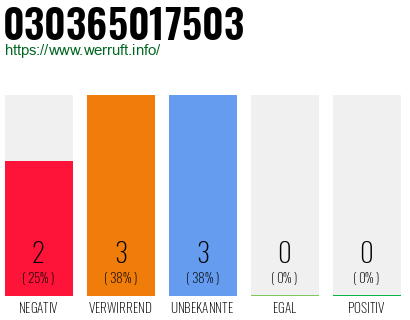 Rufnummer 030365017503 Telefonnummer 030365017503