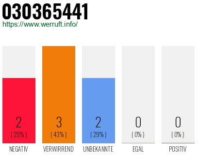 Rufnummer 030365441 Telefonnummer 030365441