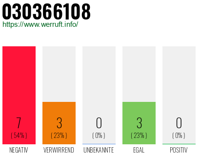 Rufnummer 030366108 Telefonnummer 030366108