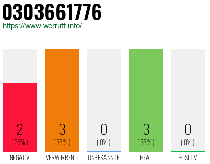 Rufnummer 0303661776 Telefonnummer 0303661776