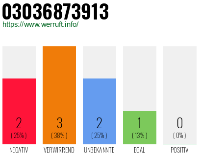 Rufnummer 03036873913 Telefonnummer 03036873913