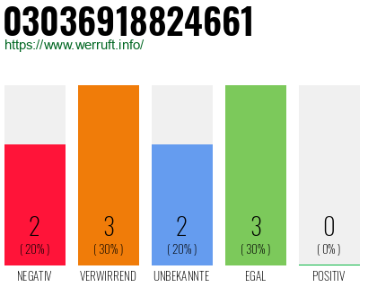 Rufnummer 03036918824661 Telefonnummer 03036918824661