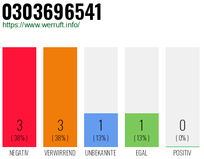 Rufnummer 0303696541 Telefonnummer 0303696541