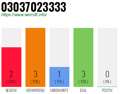 Rufnummer 03037023333 Telefonnummer 03037023333