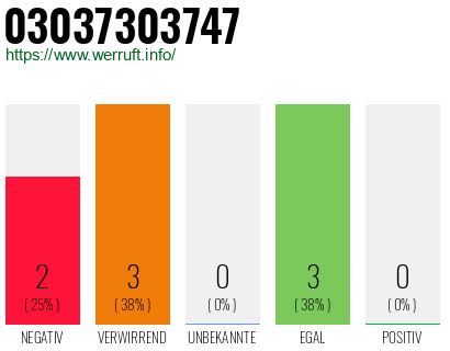 Rufnummer 03037303747 Telefonnummer 03037303747