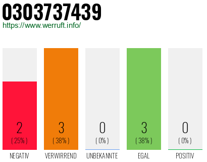 Rufnummer 0303737439 Telefonnummer 0303737439