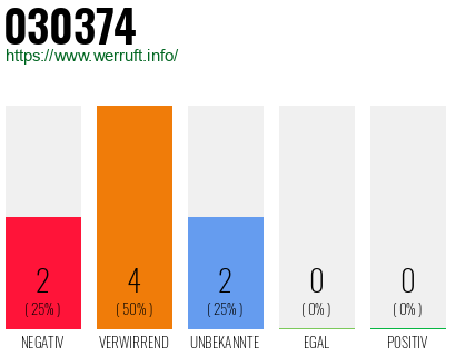 Rufnummer 030374 Telefonnummer 030374