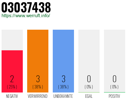 Rufnummer 03037438 Telefonnummer 03037438