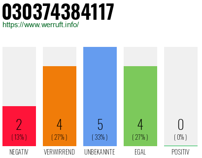 Rufnummer 030374384117 Telefonnummer 030374384117